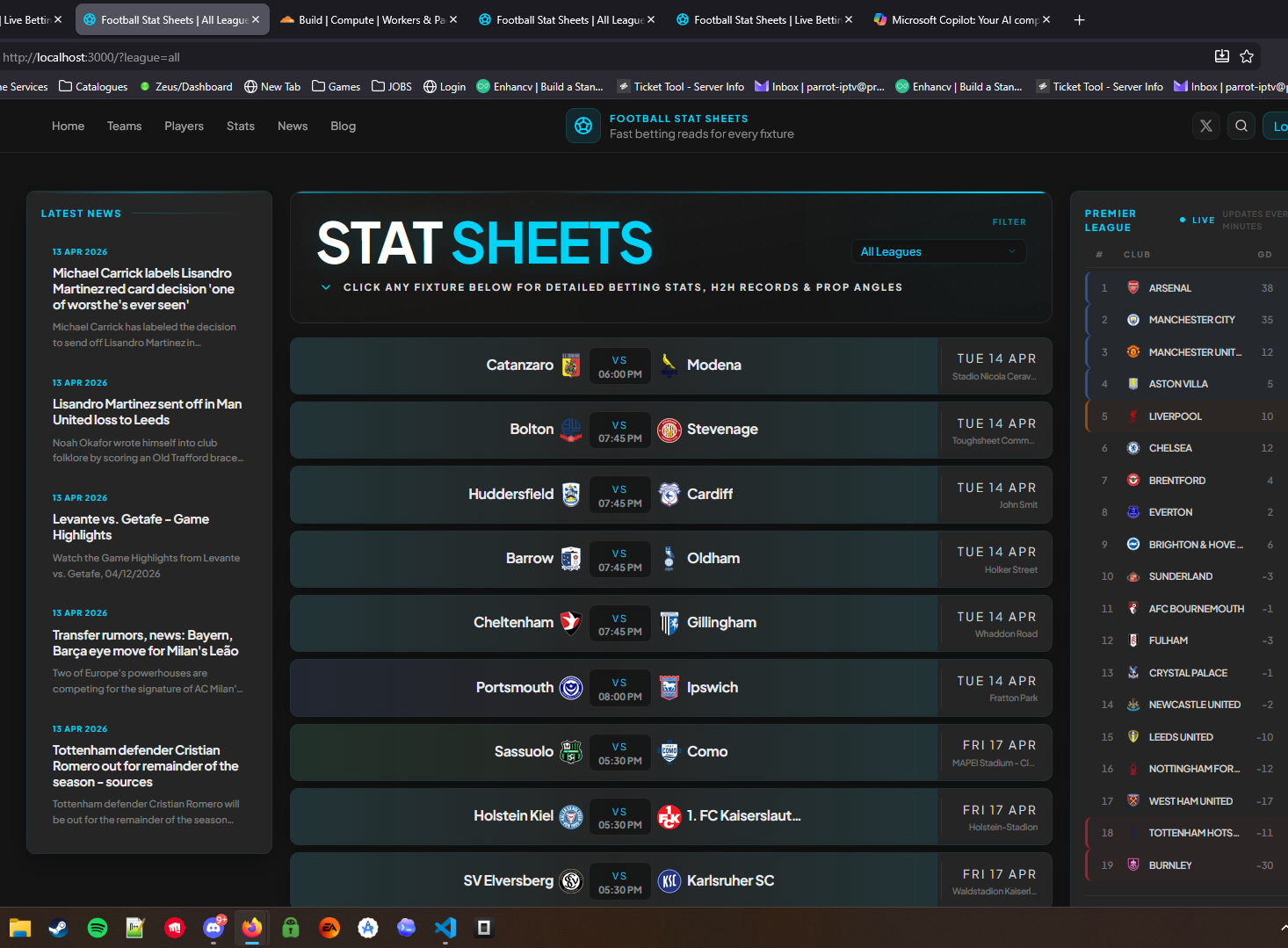 Football Stat Sheets